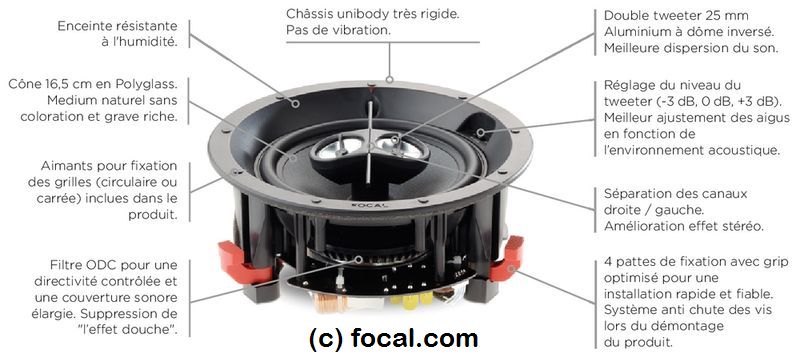 Focal 100 IC6ST Enceinte Encastrable Stéréo – Image 5