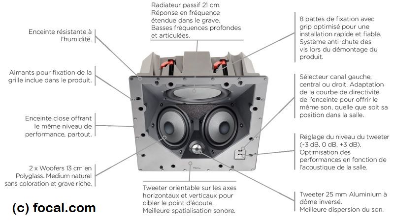 Focal 100 ICLCR5 Enceinte Encastrable – Image 4