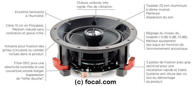 Focal 100 ICW5 Enceinte Encastrable – Image 4