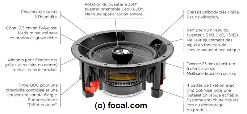 Focal 100 ICW6 Enceinte Encastrable – Image 4