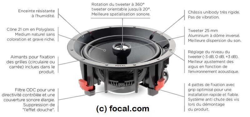 Focal 100 ICW8 Enceinte Encastrable – Image 4