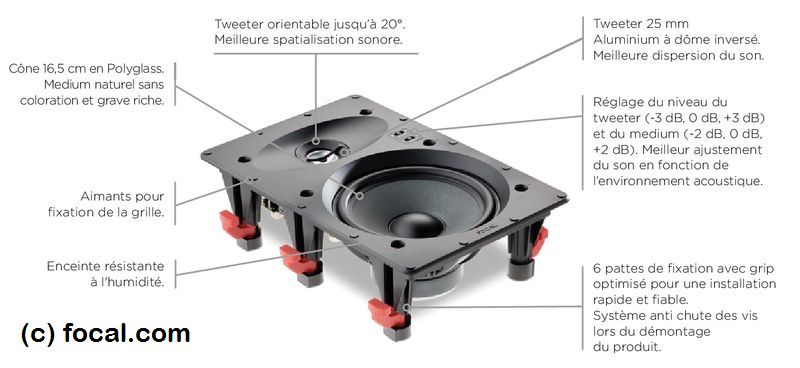 Focal 100 IW6 Enceinte Encastrable – Image 4