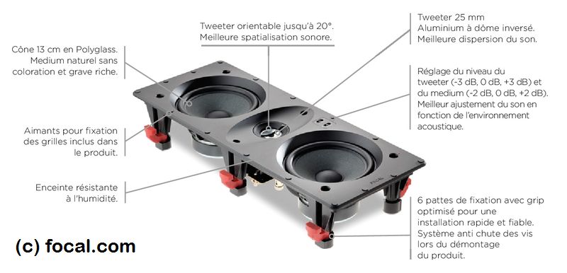 Focal 100 IWLCR5 Enceinte Encastrable – Image 4