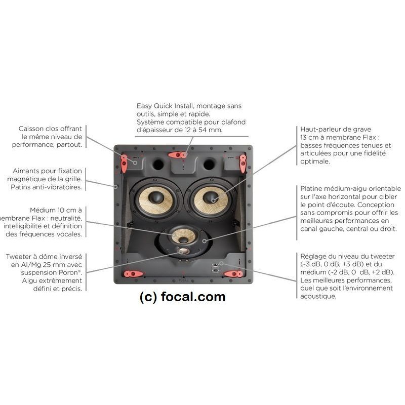 Focal 300 ICLCR5 Enceinte Encastrable – Image 4
