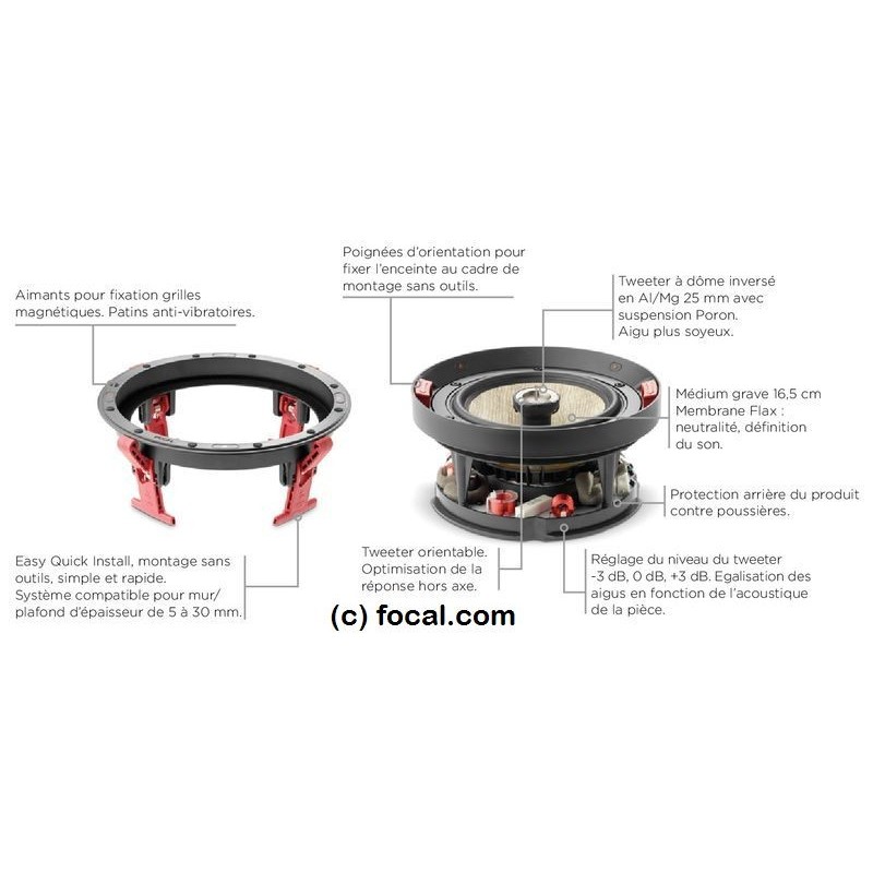 Focal 300 ICW6 Enceinte Encastrable – Image 4