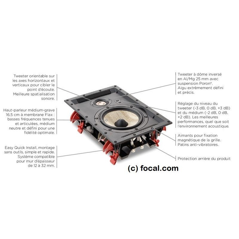 Focal 300 IW6 Enceinte Encastrable – Image 6
